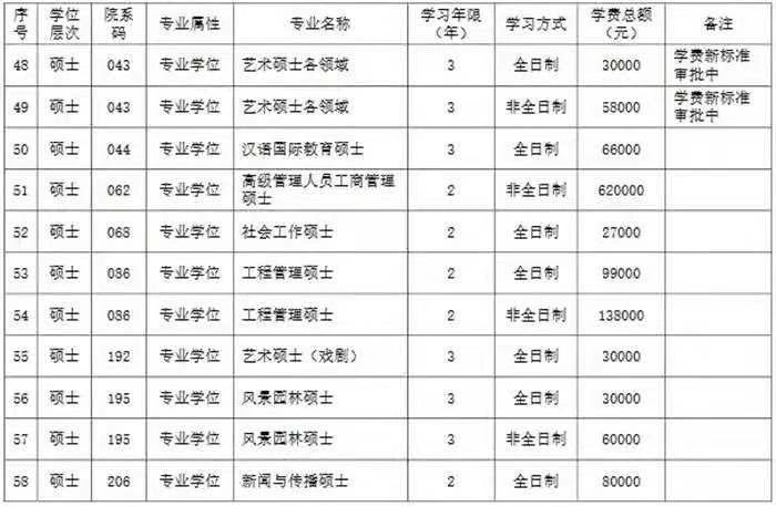 华南理工大学研究生学费（读研真的要花很多钱吗）