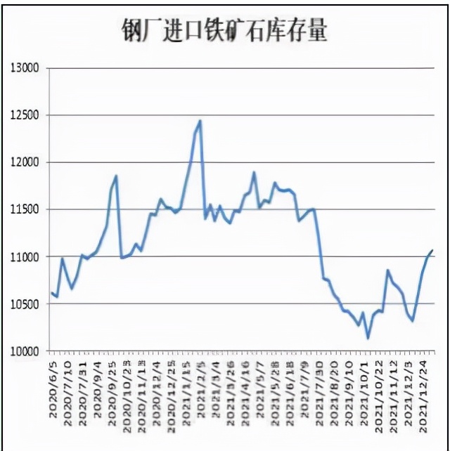 外矿发运大降 铁矿石可乘胜追击？