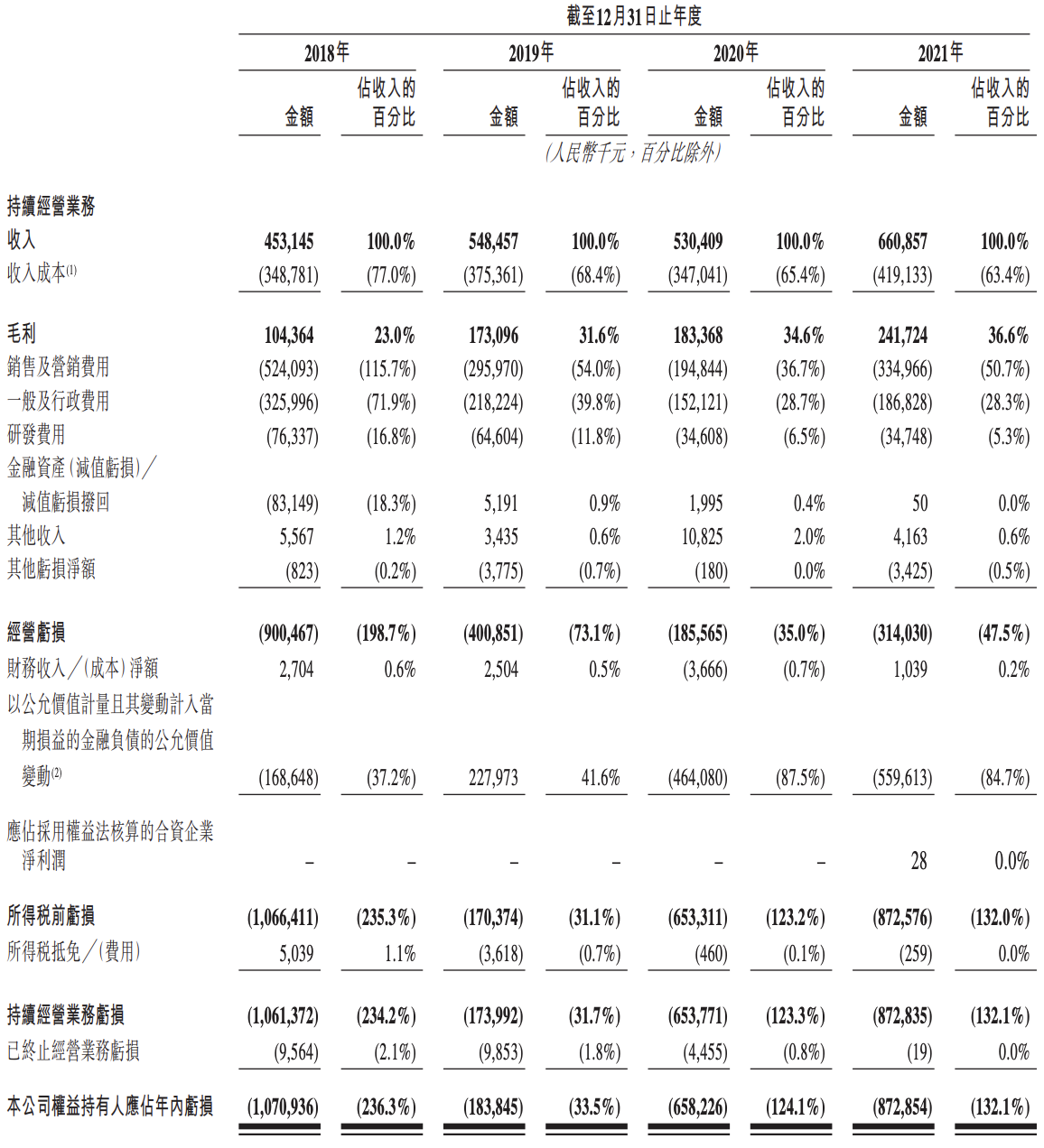 快狗打车开启招股：奇瑞、广发为基石，二者合计认购6350万美元
