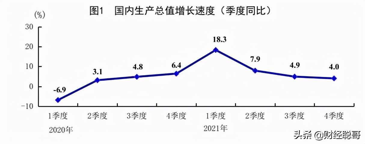 超预期降息，意味着什么？关乎你我手中的持仓