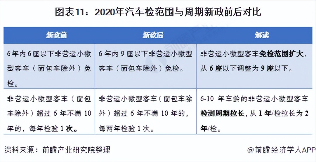 重磅！2021年中国及31省市汽车检测行业政策汇总及解读（全）