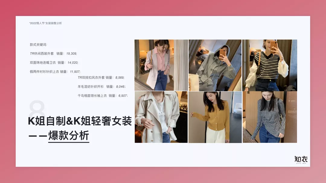 情人节女装销售报告出炉!棋盘格成最大赢家 | 时尚趋势