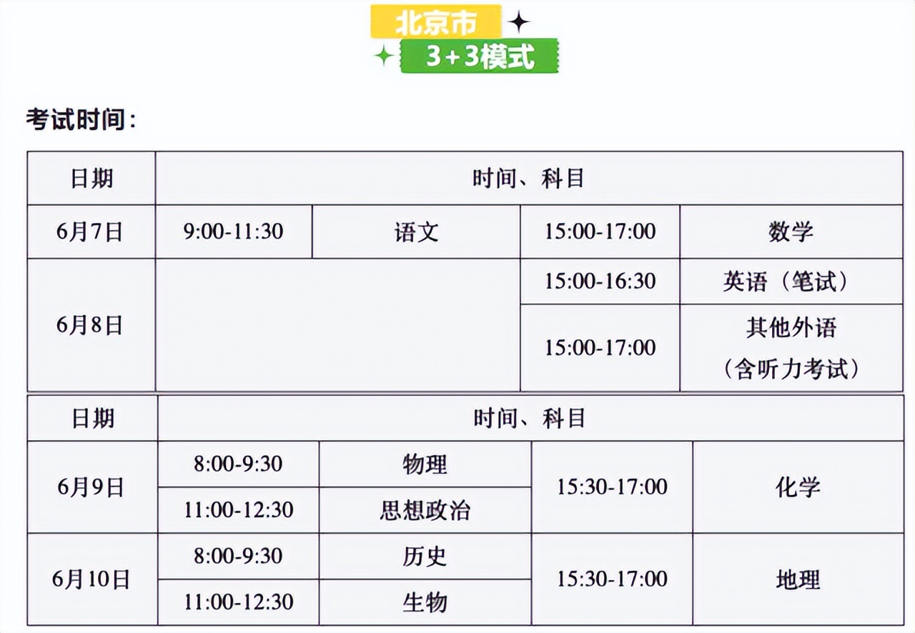 2022高考将延后一个月？上海已经发布通知，7月7日开始考第一科