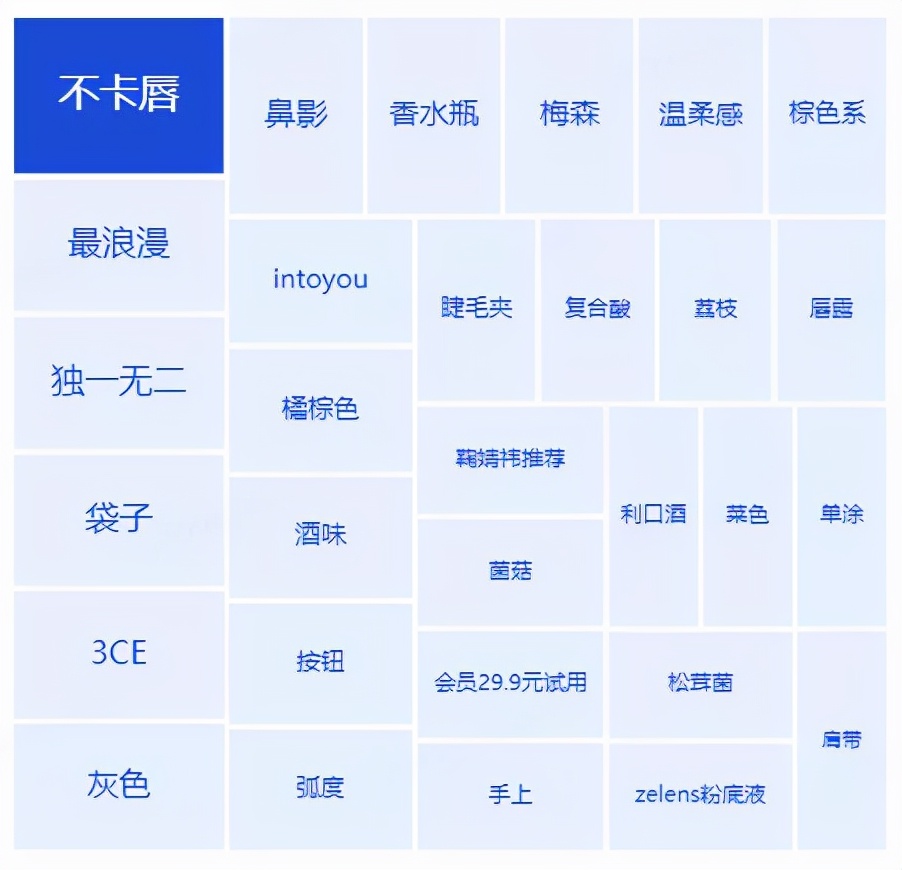 化妆品营销策略都有哪些？化妆品市场营销策略分析