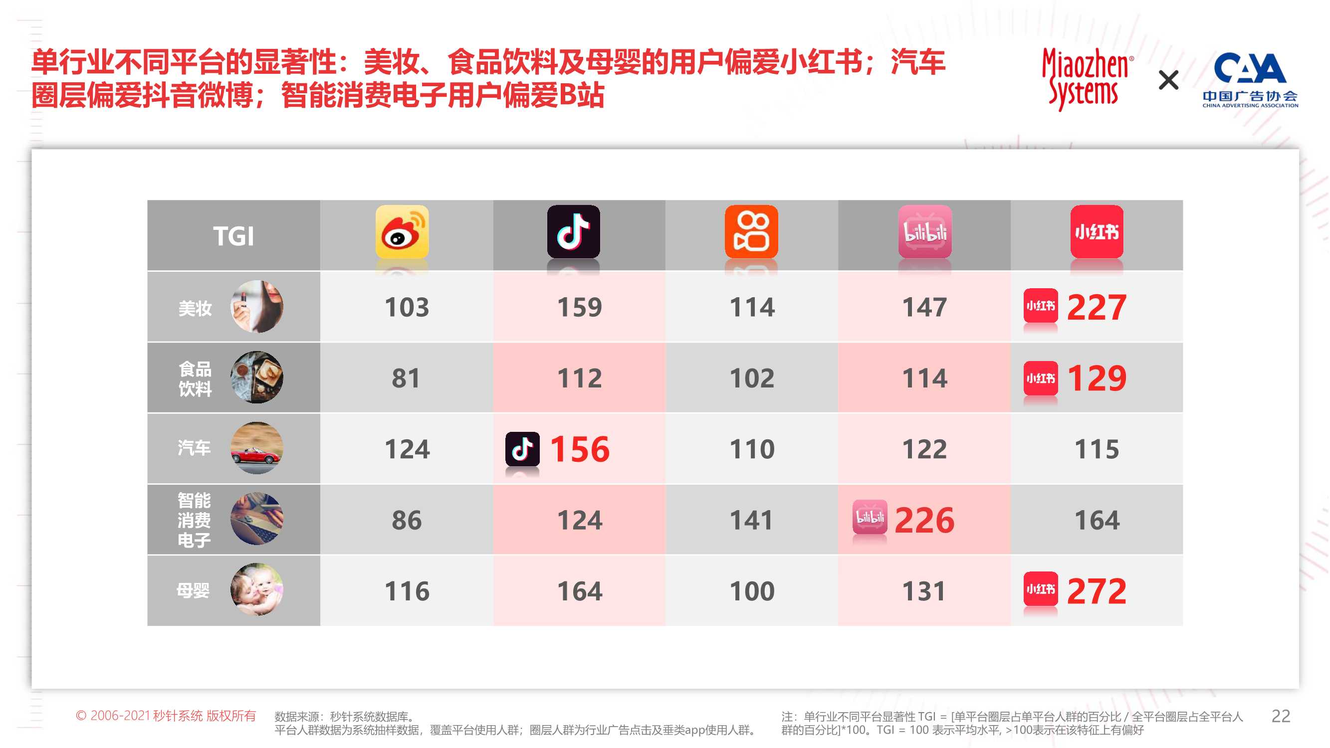 2022年KOL营销趋势白皮书（71页）