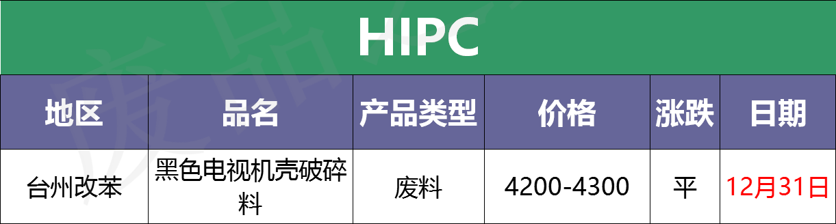 今日废塑料行情及价格：期货原油连续上探，塑料市场“涨”声响起