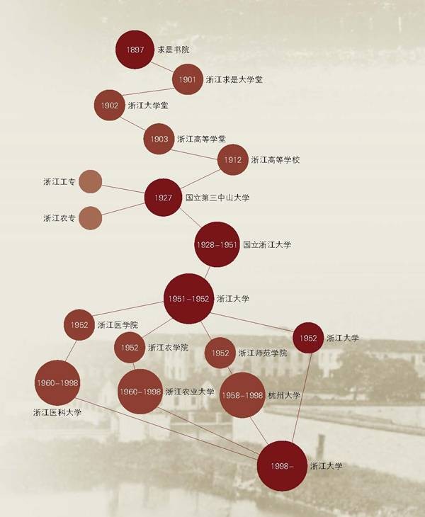 坊间传闻：这所大学全国TOP3！浙江大学：传闻是真的