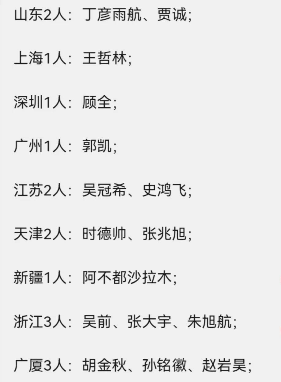 篮球cba与欧洲联赛哪个钱多(CBA和NBA的薪资要求的区别！事实证明还是钱多)