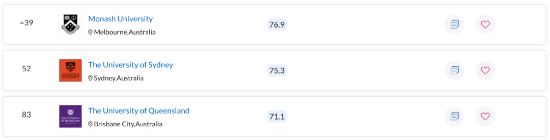 QS世界大学学科排名出炉！澳洲多校表现亮眼，一专业拿下全球第一