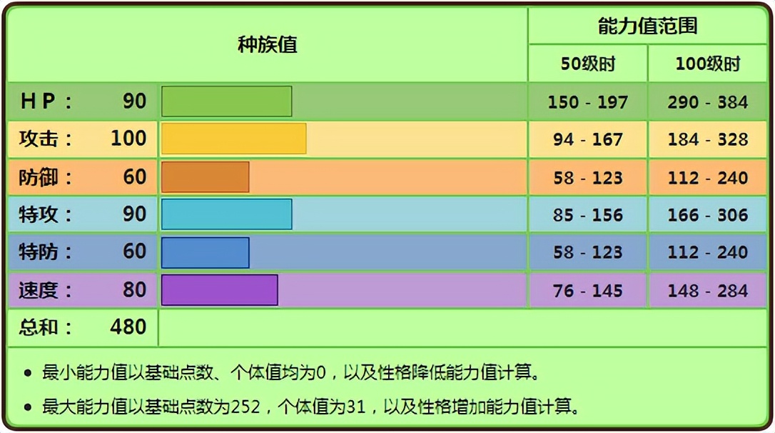 《宝可梦》当狡猾天狗得到了速度，却因为输出跟不上被嫌弃？