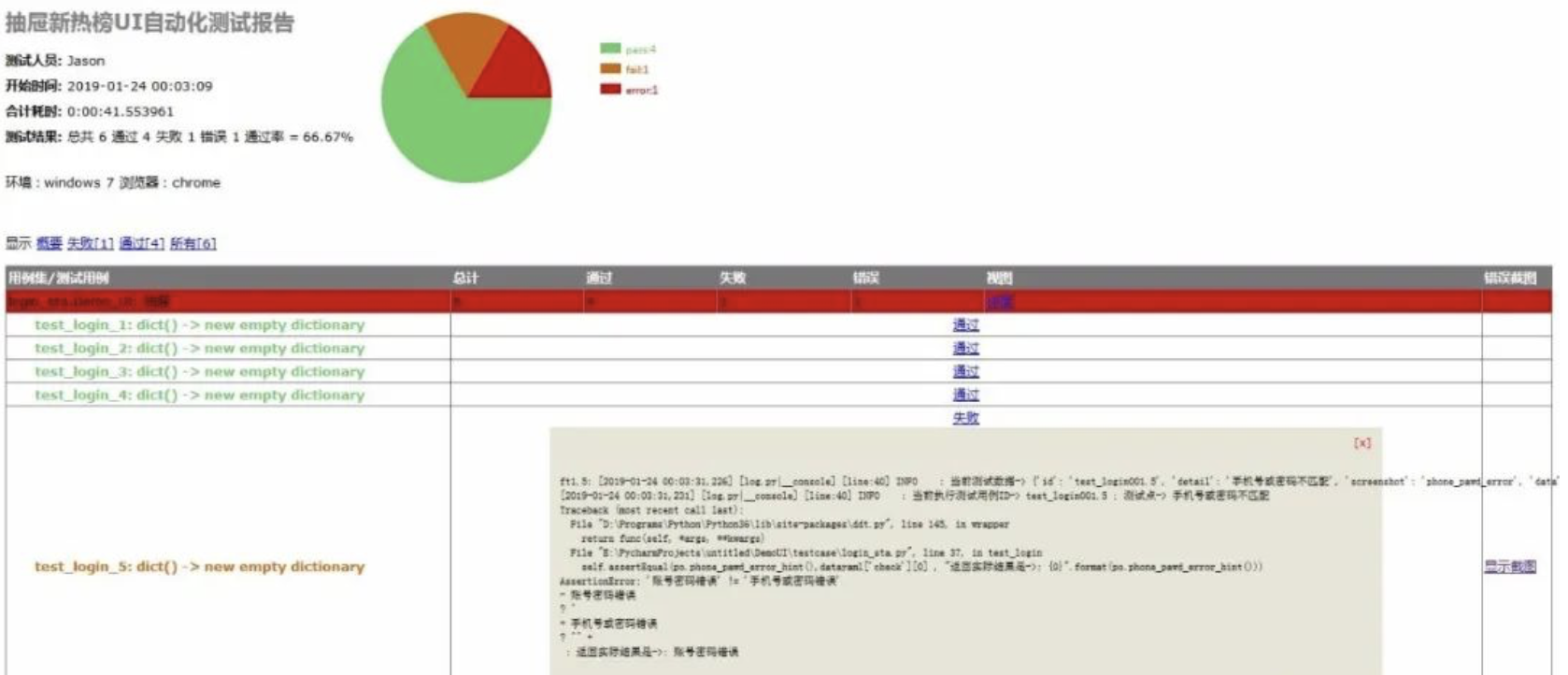 楼下老大爷都能看懂的python3+selenium自动化测试框架