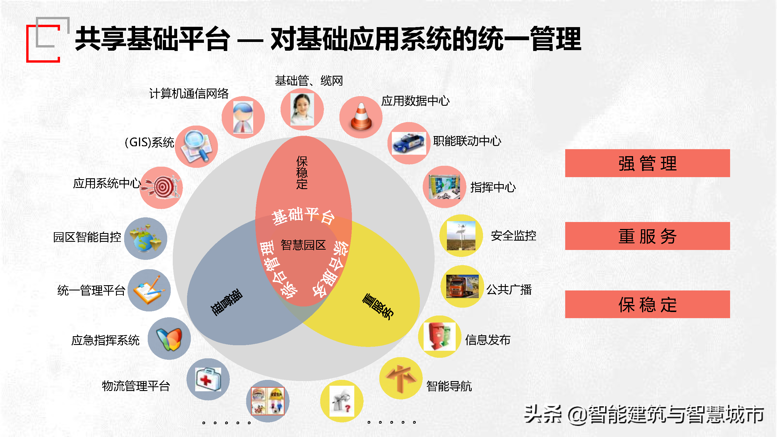 智慧园区架构图图片