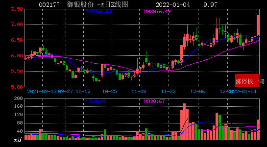 2022年01月04日区块链涨停板梳理