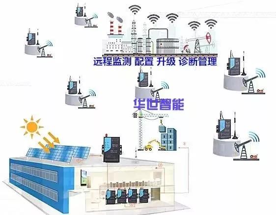 市政设施监控 充电桩和照明等信息采集 传感器及传感设备的电源管理