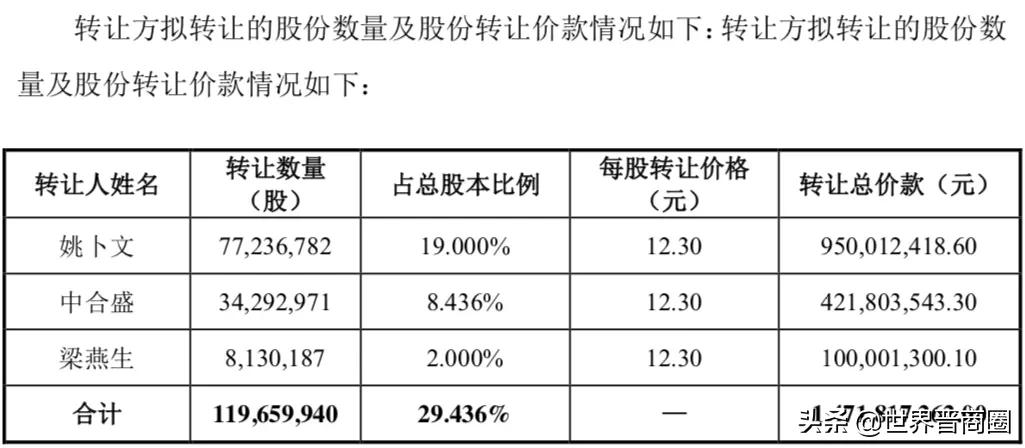 东杰智能正式易主背后,地方国资角逐产业“壳资源”下的山西故事
