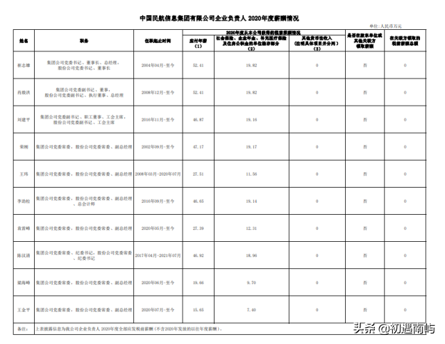 中国央企高管年薪有多少钱工资？(国家公布央企负责人薪酬)