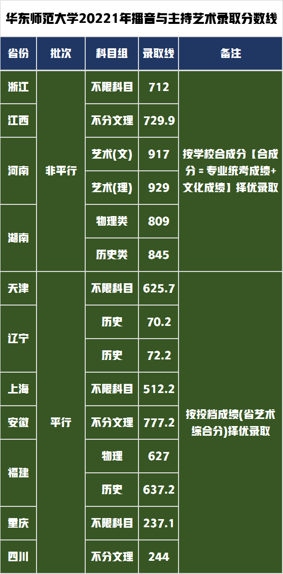 江苏文科二本投档线(江苏投档线排名)_江苏省文科二本投档线_江苏文科本二投档排位