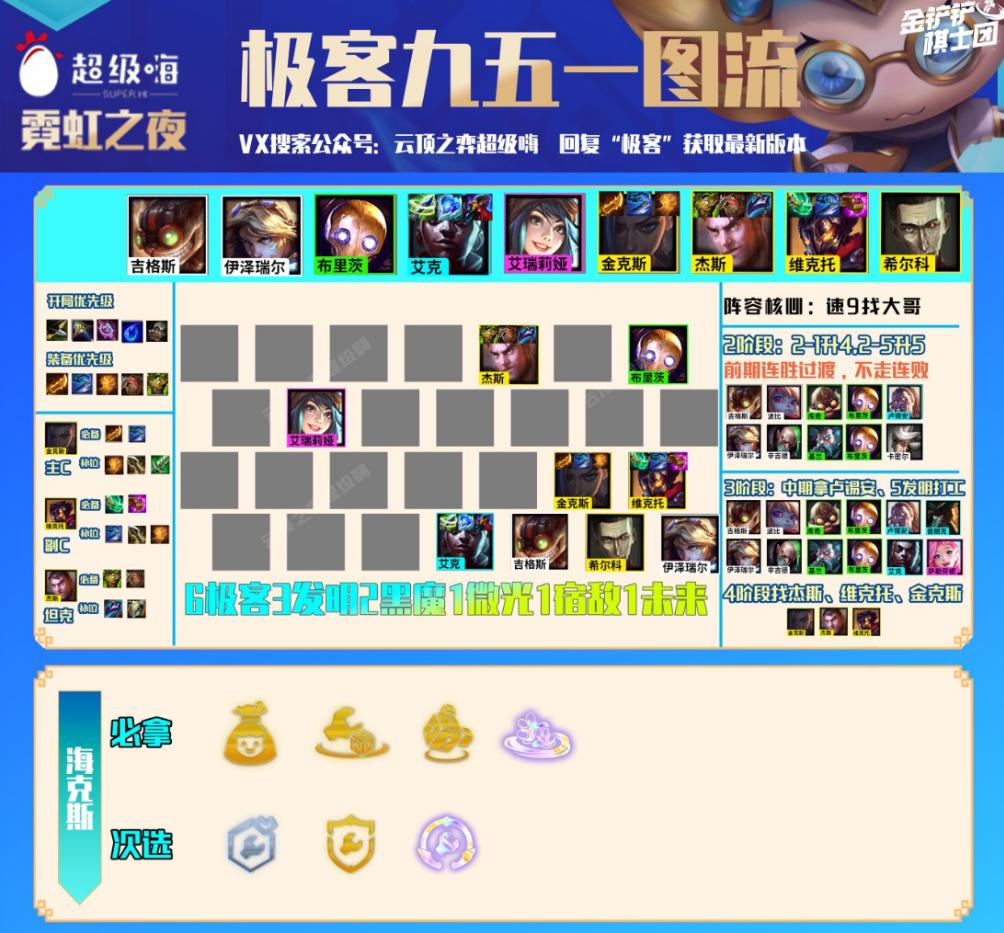 云顶之弈S6.5:五大S级阵容推荐,冷门强势一图看懂