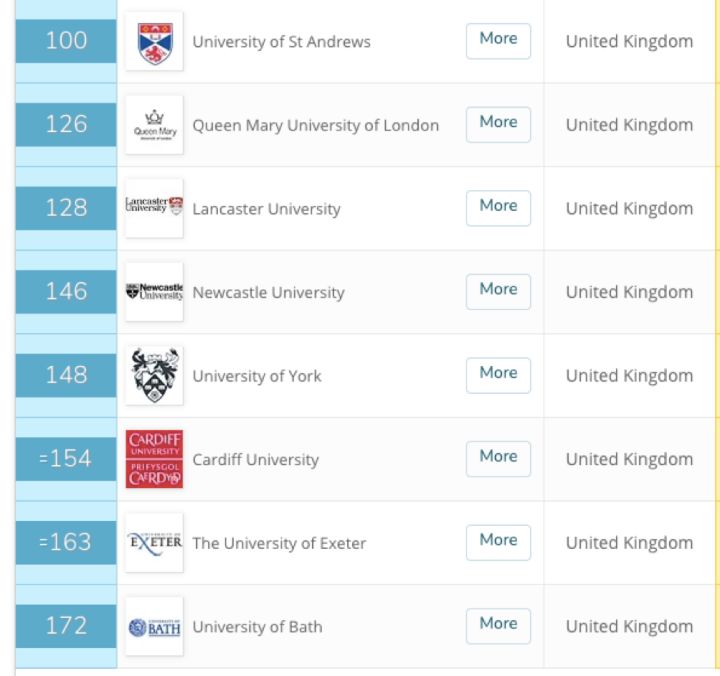 国内HR心中的英国大学排名？