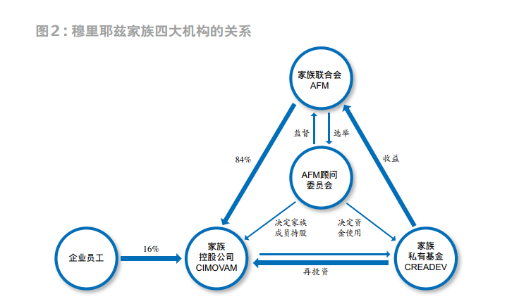“不做营销”迪卡侬背后，是悄悄富了六代的法国家族