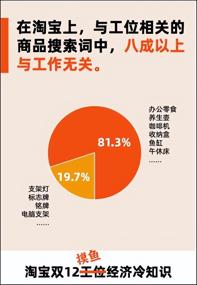 “装修工位”成员达到7.4万，千万社畜在职场完成“退休”