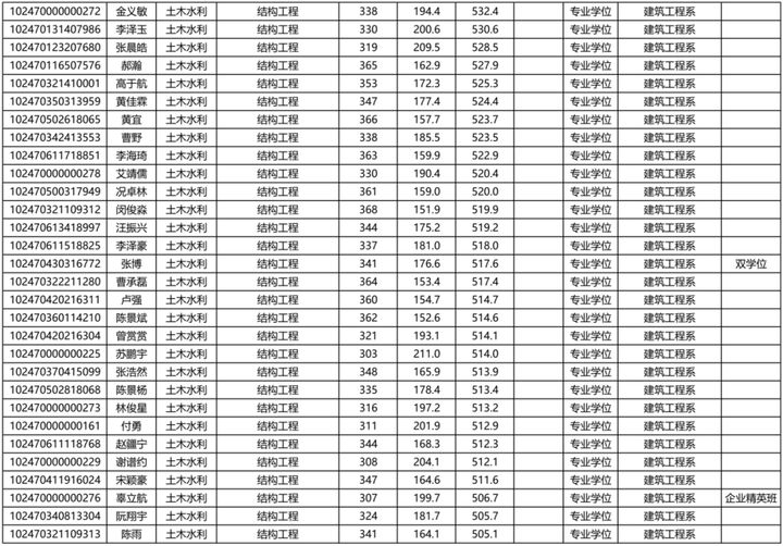 同济大学研究生到底有多难考？同济大学考研难度大解析