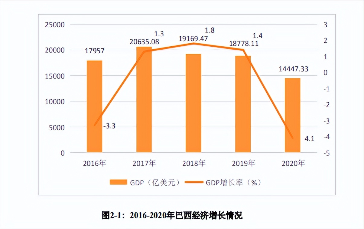 巴西区号英文(外贸出口：开发巴西市场看这一篇就够了)