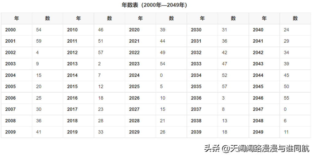 四柱八字速查实例版