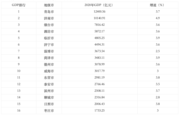 城市对于高校发展有多重要？今天一起聊聊更名大学20年的聊城大学