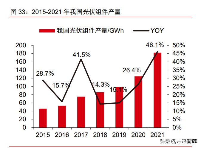 有色金属铝行业研究：电解铝供需缺口扩大，铝价创新高