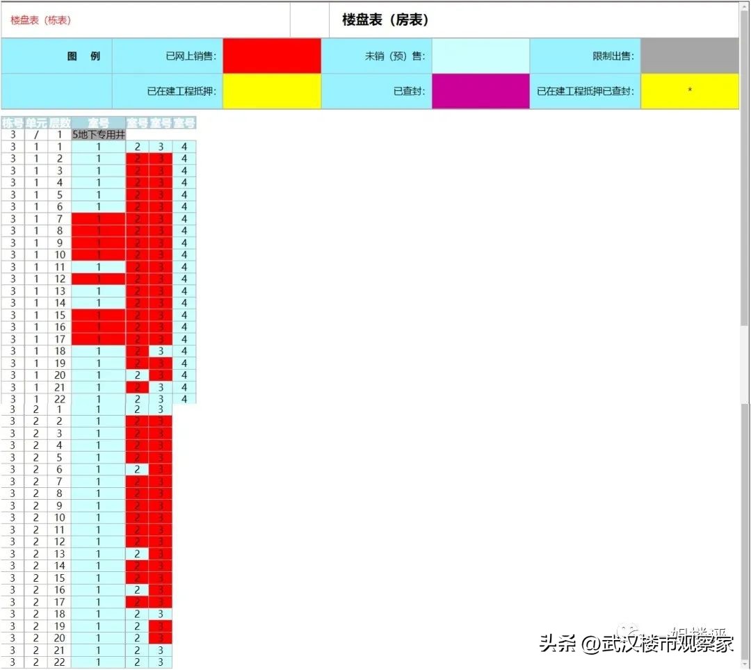 业主天不怕地不怕：武汉某盘刚交房，承重墙钢筋打断！承重墙被拆