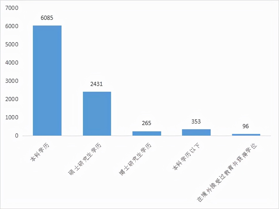 8721名律师、498家律所，武汉律师行业2021年度大数据出炉！