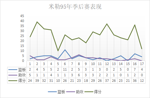 篮球比赛技术台在哪里(球场上的关键先生，最顶级的无球高手，得分后卫最完美的诠释)