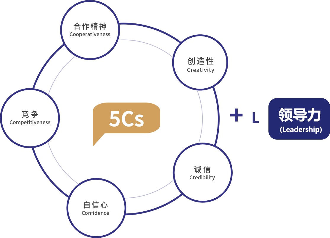厦门大学2023年MBA招生简章