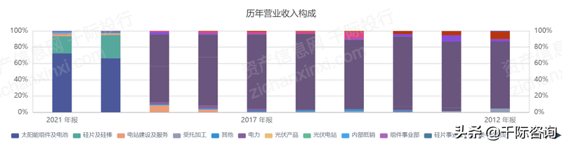 2022年制造业单项冠XXX行业研究报告