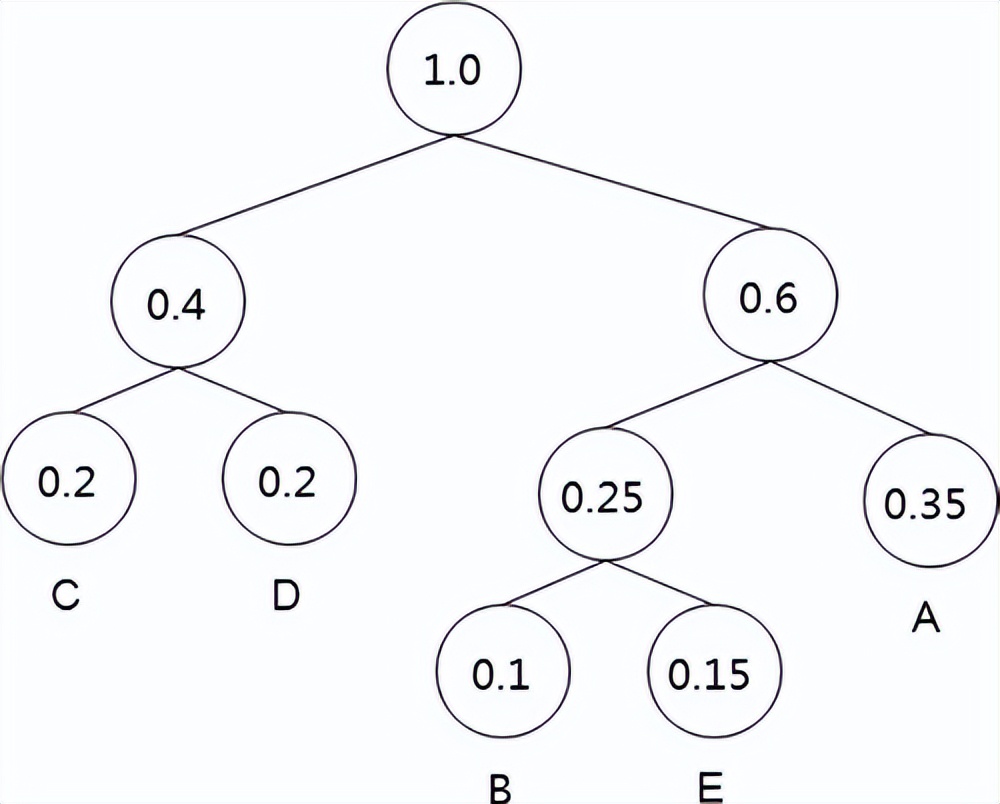 python算法基礎之貪心算法