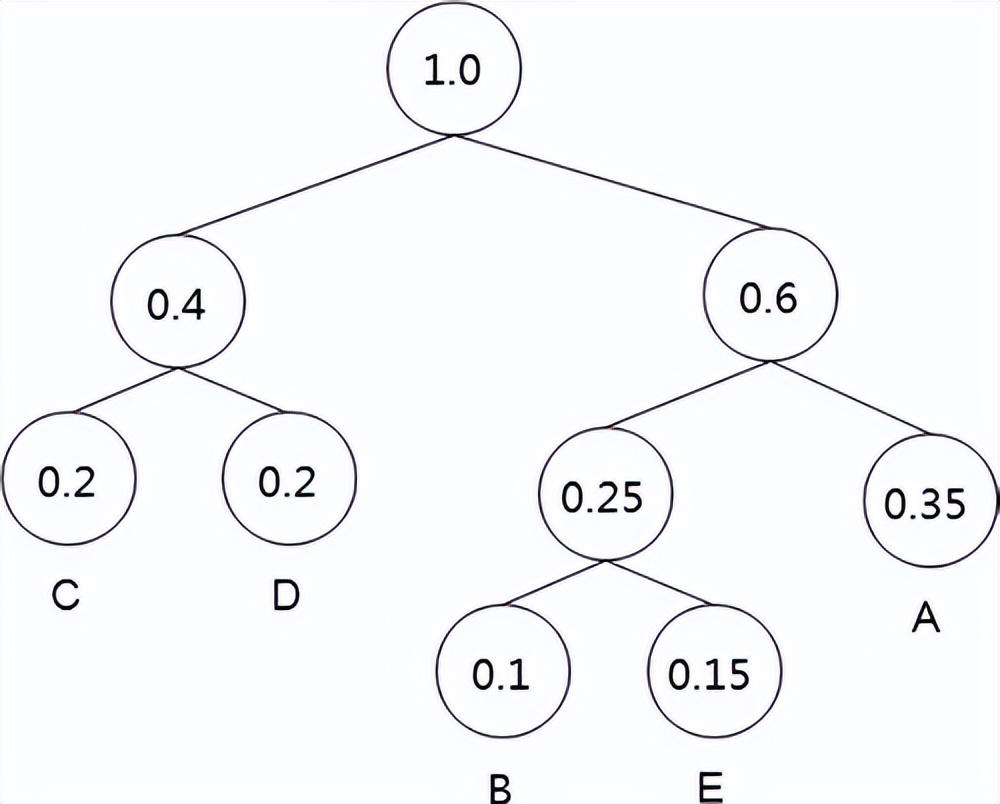 python算法基础之贪心算法