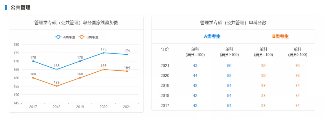 国家线预测!22考研多少分才能进面?
