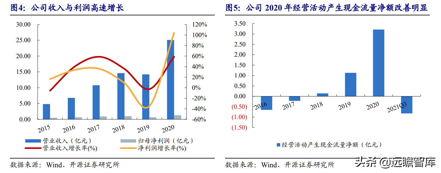 国产工业机器人龙头，埃斯顿：内外双轮筑深护城河，市场成效显著