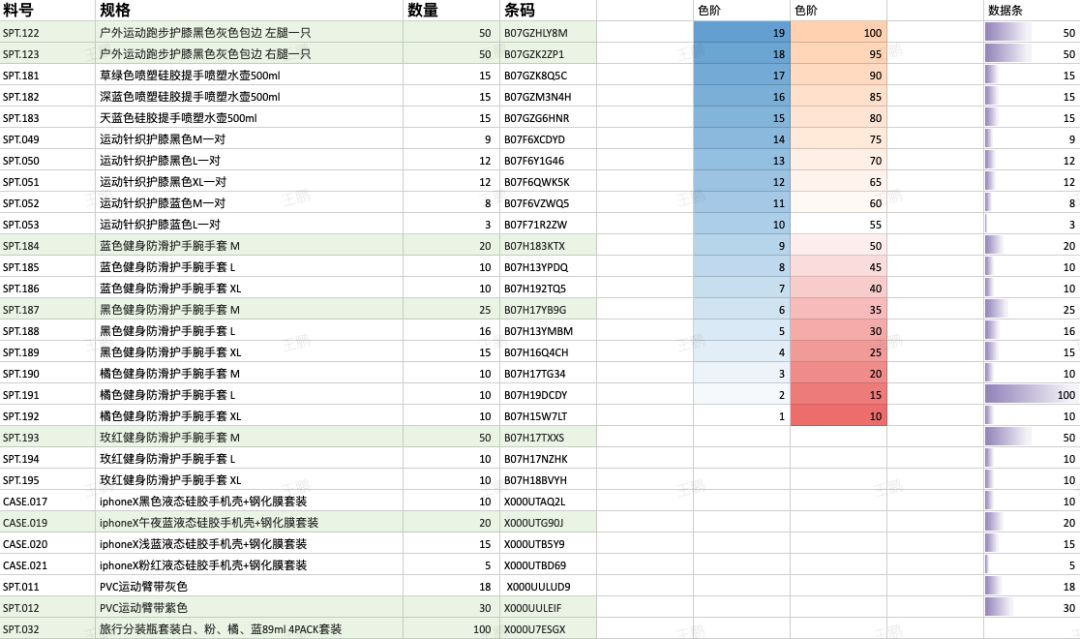 一份让 leader 满意的数据汇报表长什么样？