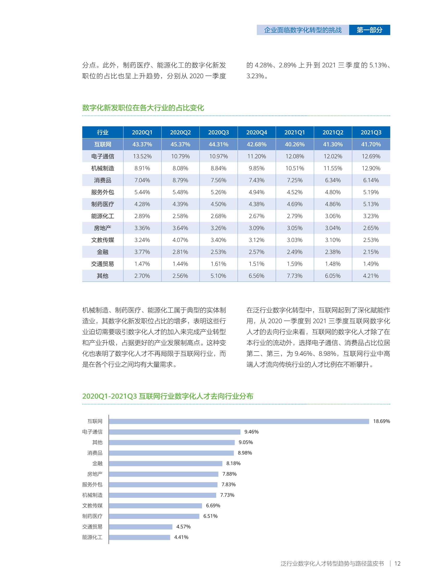 华为发布《泛行业数字化人才转型趋势与路径蓝皮书》