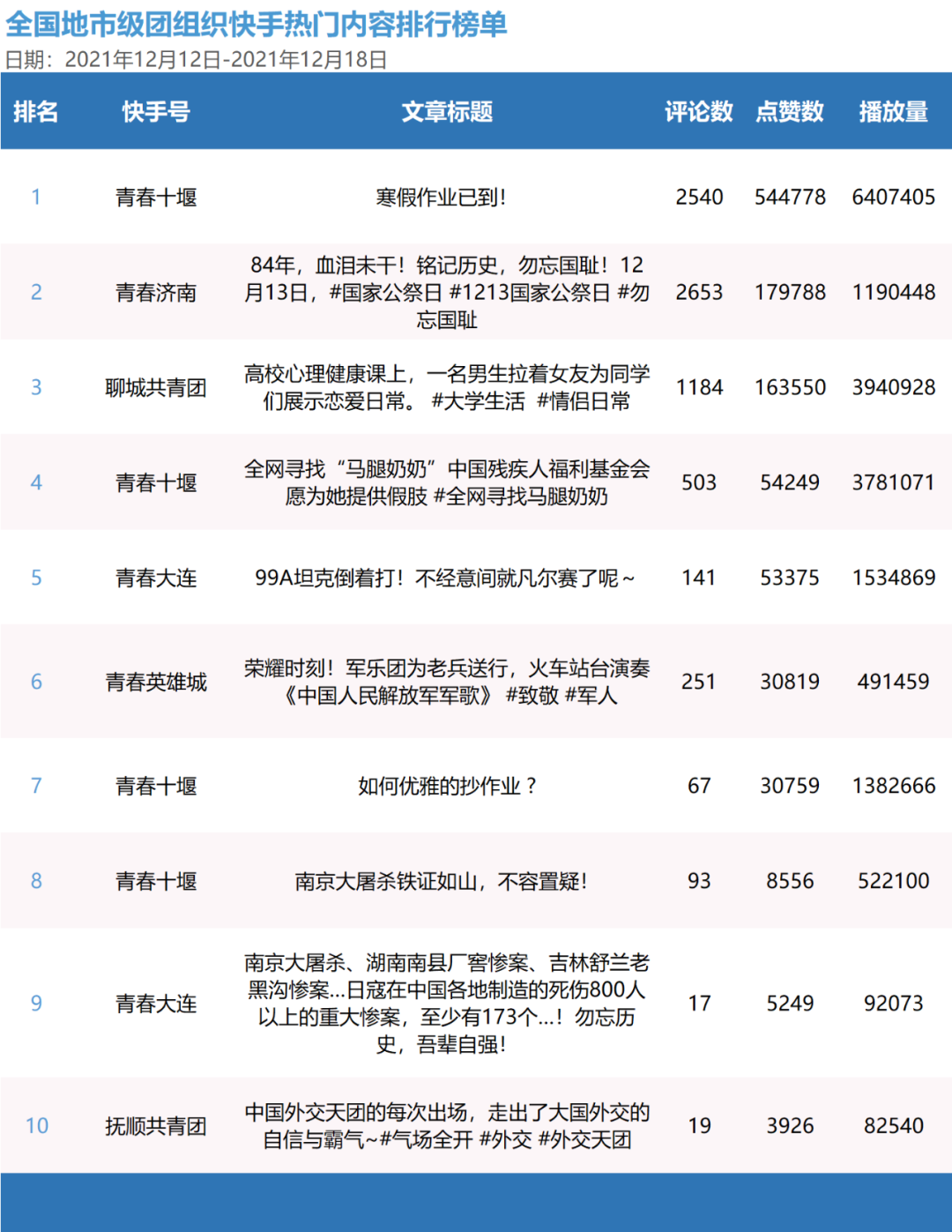 青年大学习：党百年奋斗的重大成就和历史意义【附全团新媒体榜】