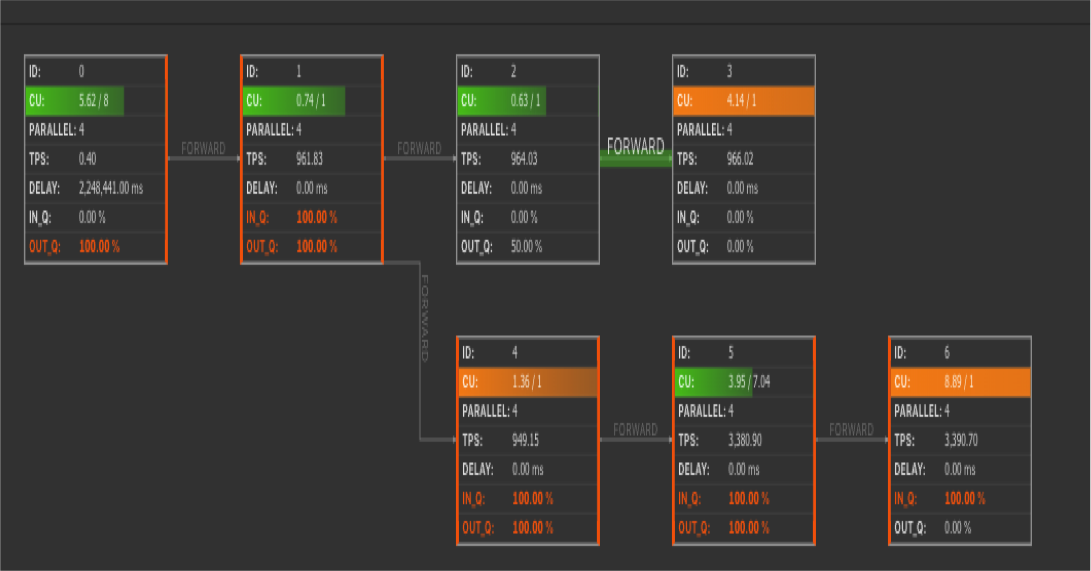flink入门到实战（2）flink优化总结
