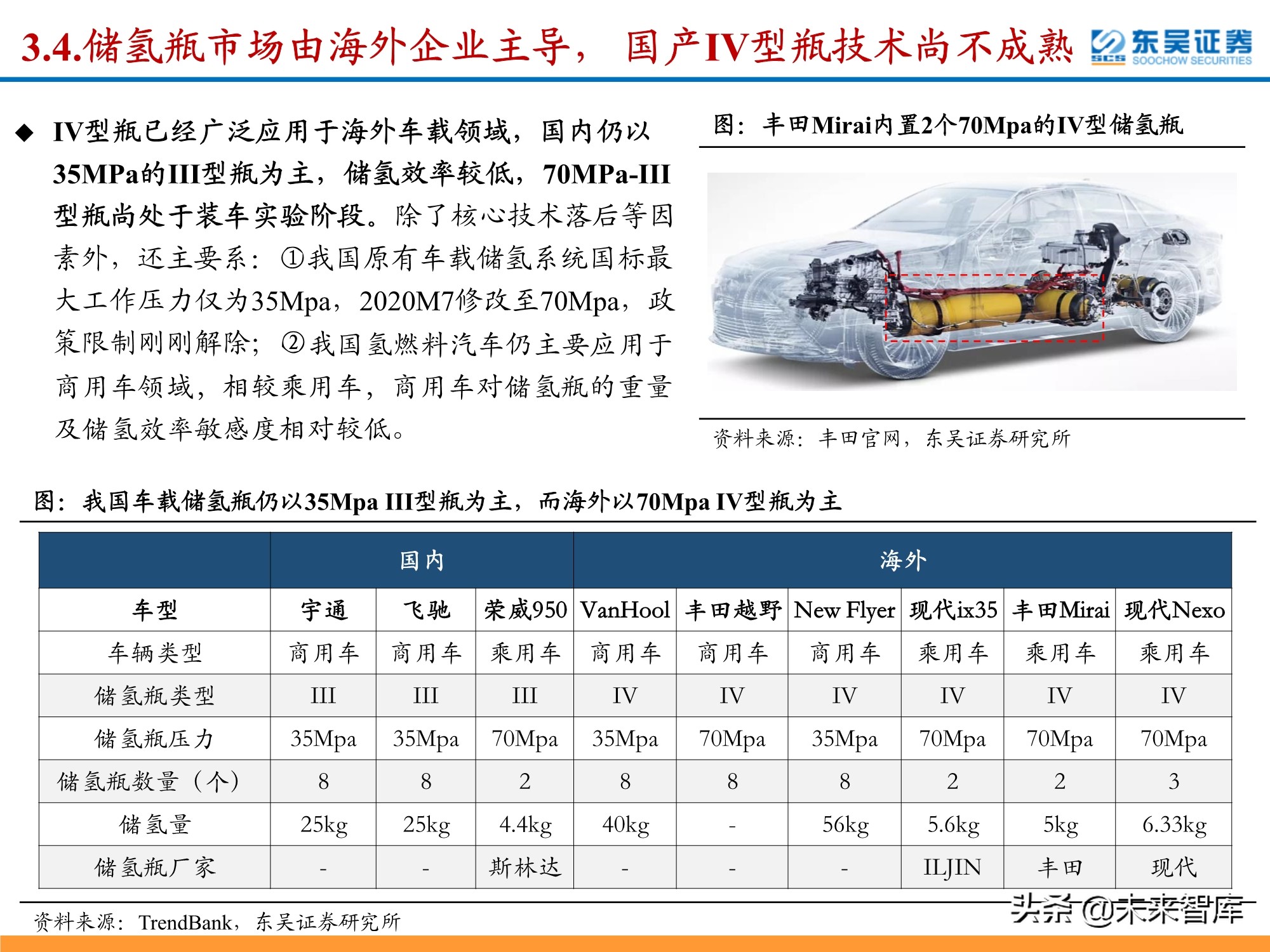 氢能源行业深度研究：政策利好频出，氢能产业有望迎来加速期