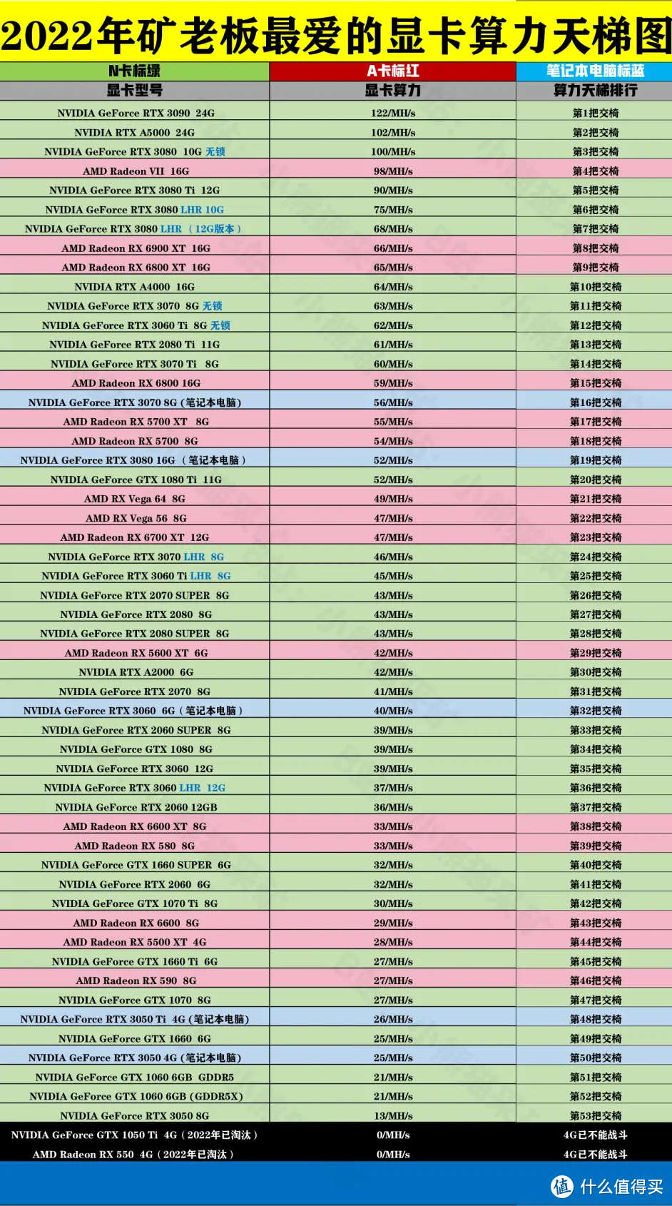 哪些矿卡可以买？如何判断是否挖矿？自费买矿卡拆解告诉你们答案