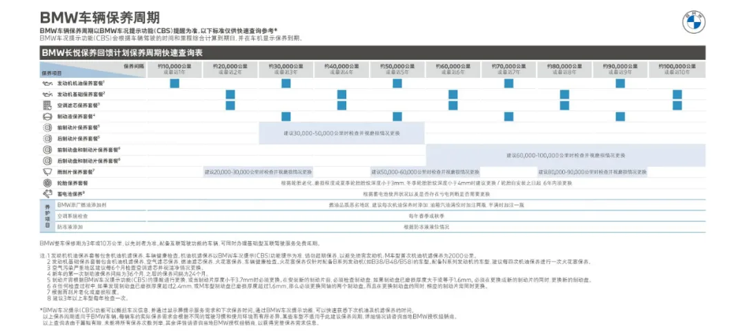 了解完这三个问题，你不再觉得汽车保养水很深