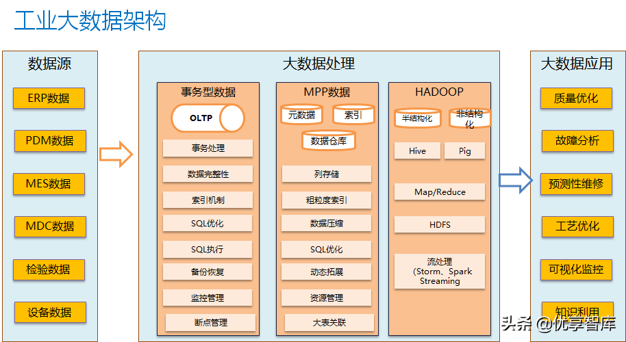 智能制造工业大数据平台建设方案（PPT）