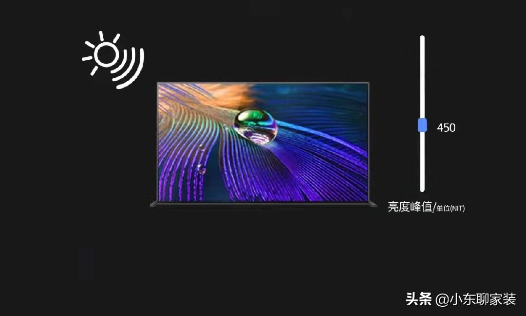电视机怎么选？别听导购员瞎忽悠，认准这5个方面，谁也别想坑你
