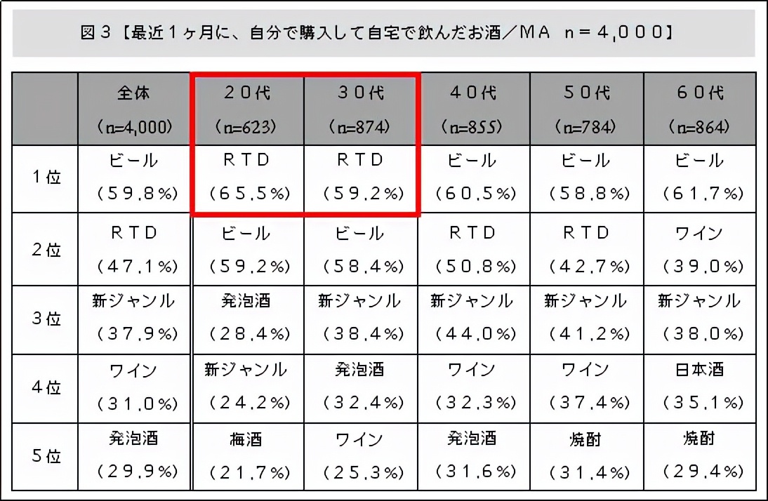 年復合增速35%，市場規模將達2500億，將是未來10年的投資風口