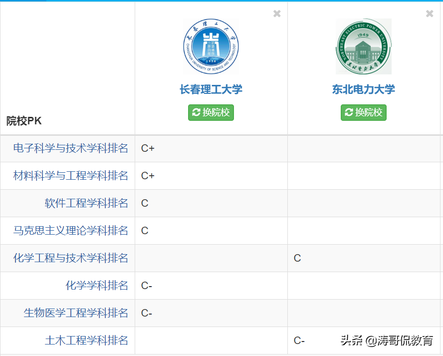 长春理工大学怎么样?就业前景好不好-第6张图片-专升本网